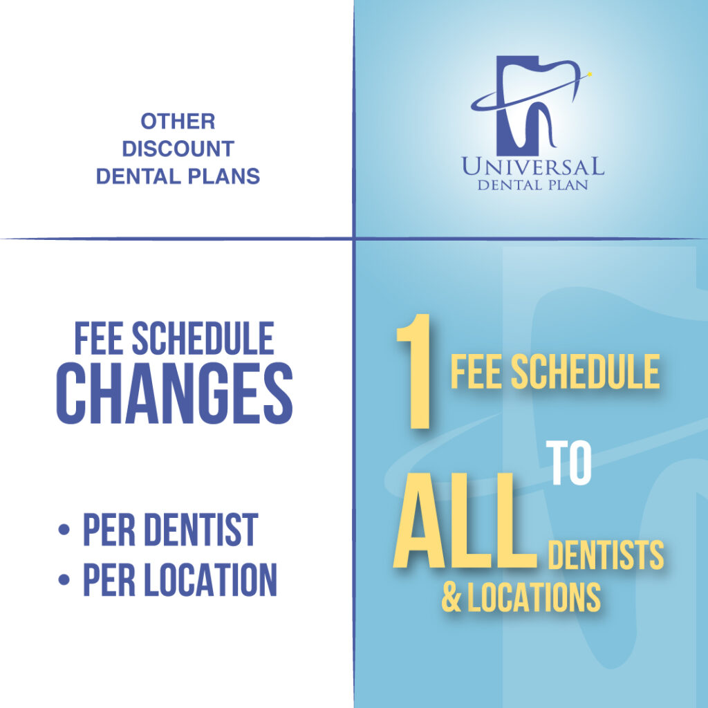 Cost-Effective Dental Plan - Universal Dental Plan