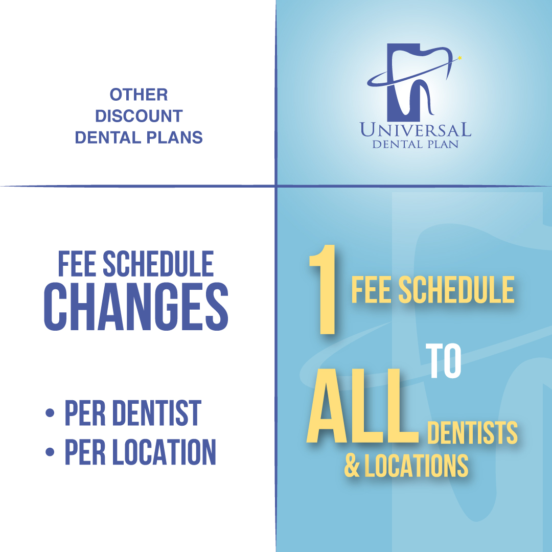 Cost-Effective Dental Plan - Universal Dental Plan